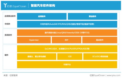 自動駕駛再燃戰火 汽車產業邁向“算力戰”與“軟件服務”新紀元