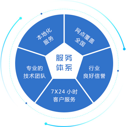 優(yōu)炫軟件客戶服務(wù)體系 以專業(yè)服務(wù)，守護(hù)中國人的數(shù)據(jù)庫夢(mèng)想