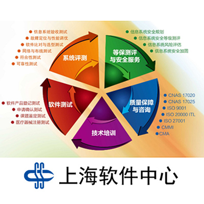 構(gòu)建高效能服務(wù)資源庫 軟件服務(wù)的整合、治理與創(chuàng)新